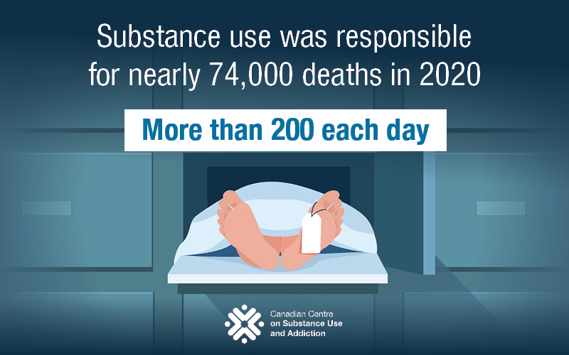 Highlights substance use was responsible for nearly 74,000 deaths in 2020 or more than 200 each day.