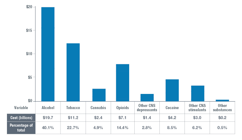 Current Costs CSUCH